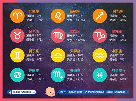 受孕 星座|星座寶寶個性與教養一次看，公開12星座最佳受孕時間 (下)!